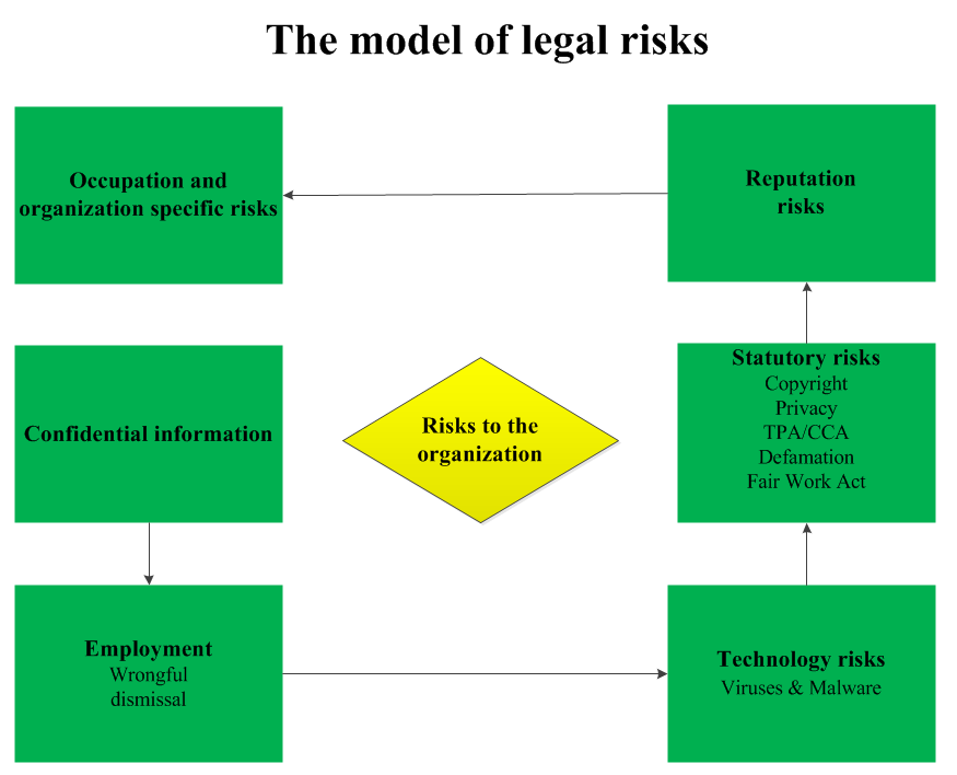 Лигал риски. Legal risk. Law risk. Legal models